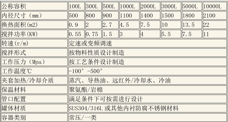 反應釜設(shè)備說明-4.jpg 反應釜設(shè)備說明-4.jpg