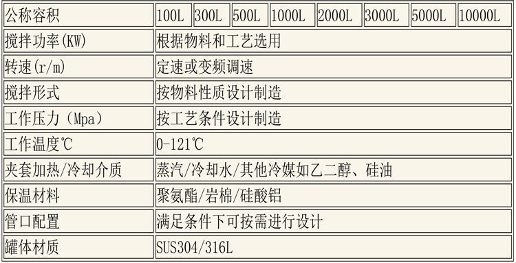 CIP清洗設備及發酵設備說明-4.jpg CIP清洗設備及發酵設備說明-4.jpg