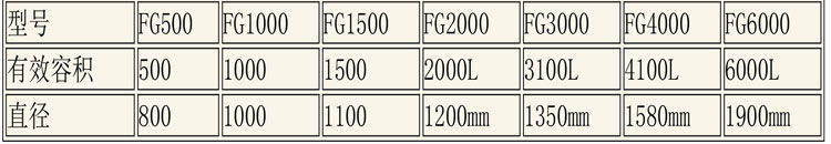 CIP清洗設備及發(fā)酵設備說明-6.jpg CIP清洗設備及發(fā)酵設備說明-6.jpg