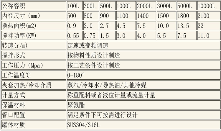 調(diào)配設(shè)備說(shuō)明-11.jpg 調(diào)配設(shè)備說(shuō)明-11.jpg